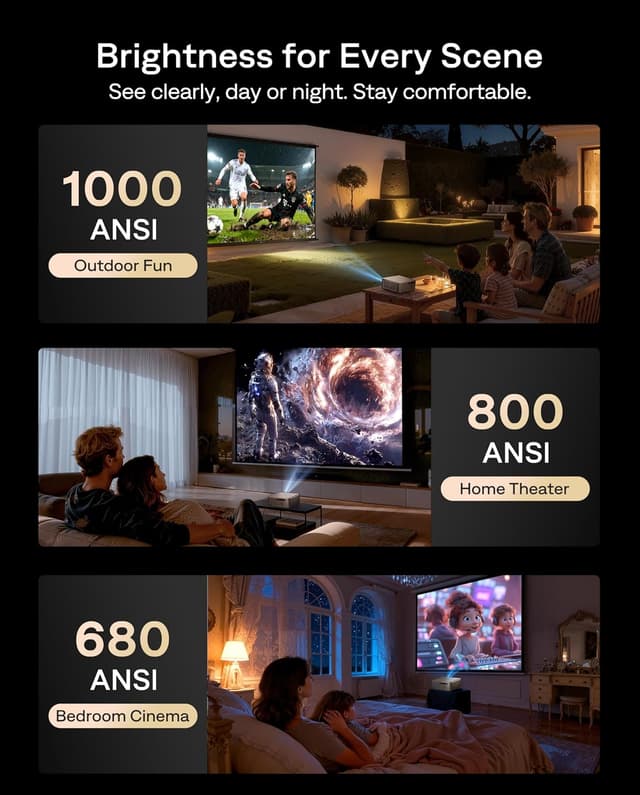 Detalle 1 de Aurzen EAZZE D1 MAX Smart Projector 1000 ANSI