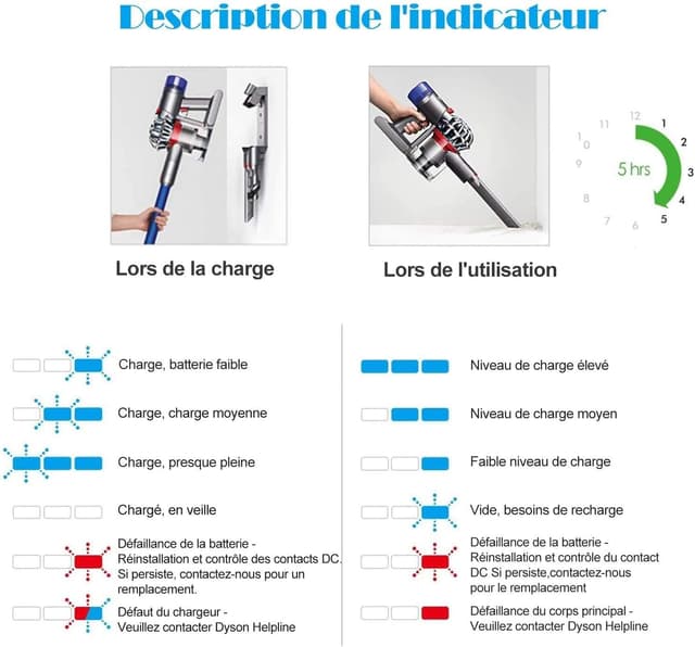 Detalle 1 de Batterie Dyson V8 6000 mAh FLYLINKTECH