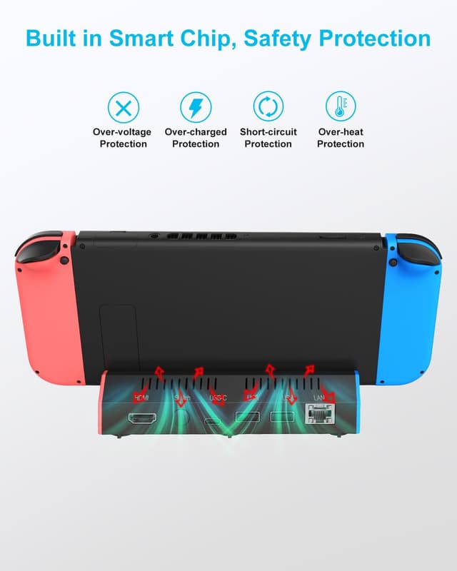 Detalle de iPLYGAM Switch1 TV Dock (1000Mbps Ethernet, 4K HDMI, 7-in-1 ports) for Nintendo Switch & Switch OLED