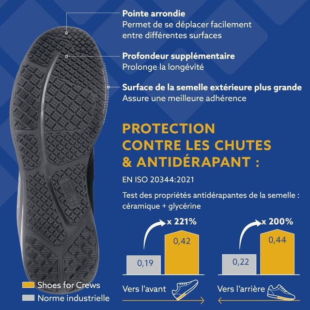 Detalle de Shoes for Crews Revolution II – Baskets de travail antidérapantes pour femmes, confort respirant et déperlant