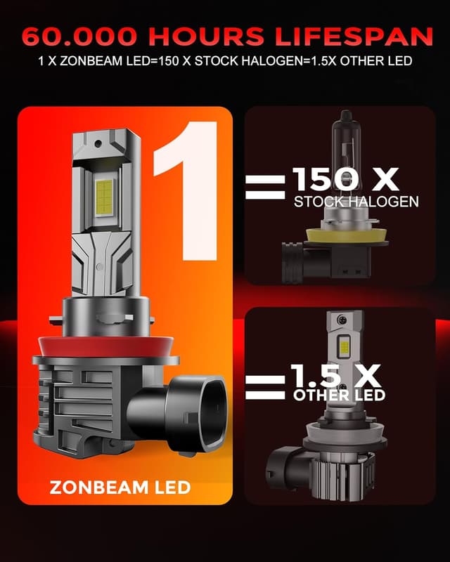 Thumbnail 6 de ZONBEAM H11 LED Fog Light Bulbs 40000 lm