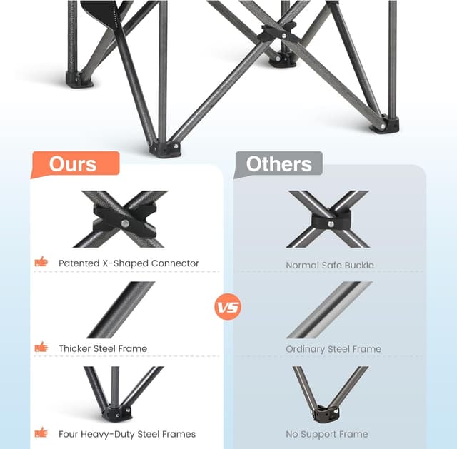 Thumbnail 1 de High Point Sports Campingstuhl XXL Faltstuhl 200 kg