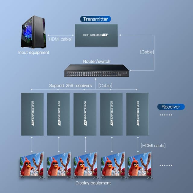 Thumbnail 1 de PWAYTEK HDMI Extender RX 500ft for AV setups