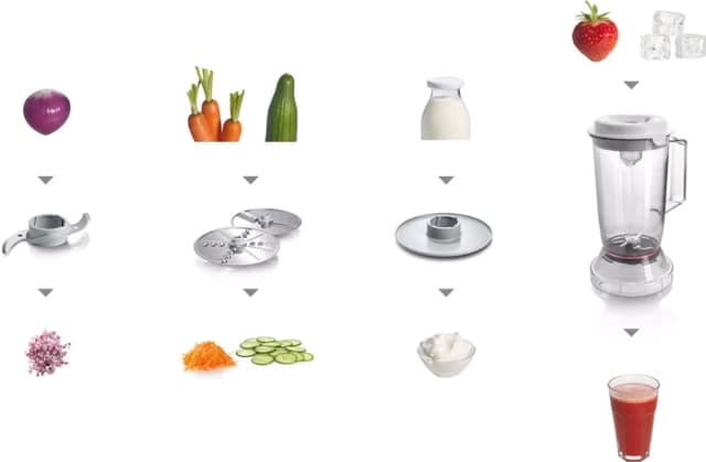 Thumbnail 7 de Bosch MCM3200W Food-Processor 🍲