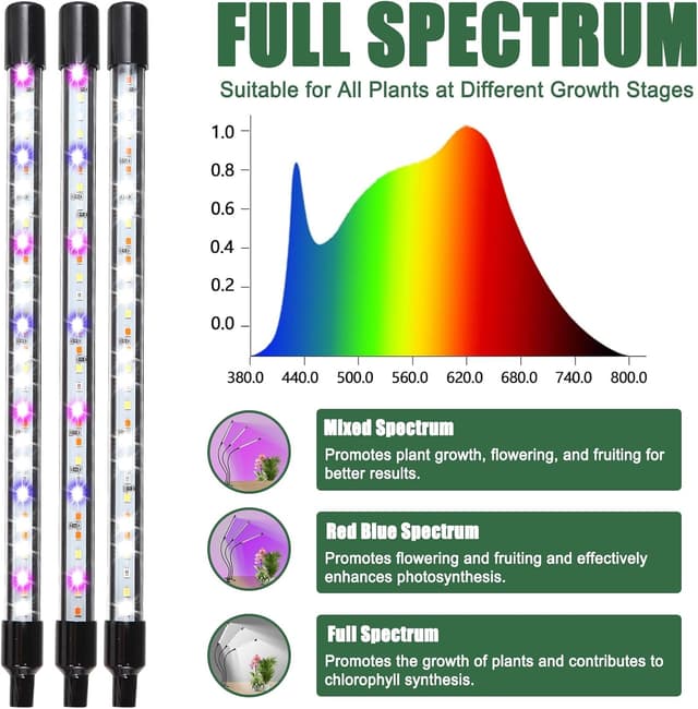 Detalle 2 de Railee Pflanzenlampe LED Vollspektrum 3 Köpfe