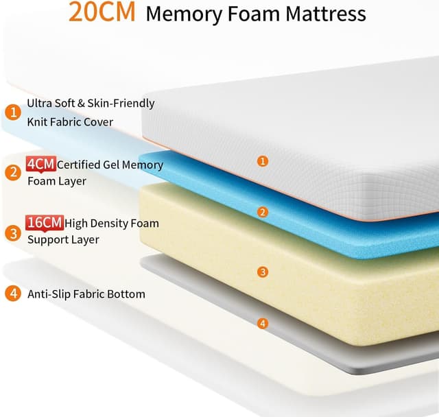Detalle de wowttrelax Memory Foam Mattress, 4FT6 Double (135x190x20cm), Medium Firm Gel Foam for Back Pain Support