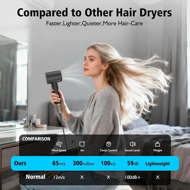 Thumbnail 3 de Haartrockner 160.000 U/min mit Ionen