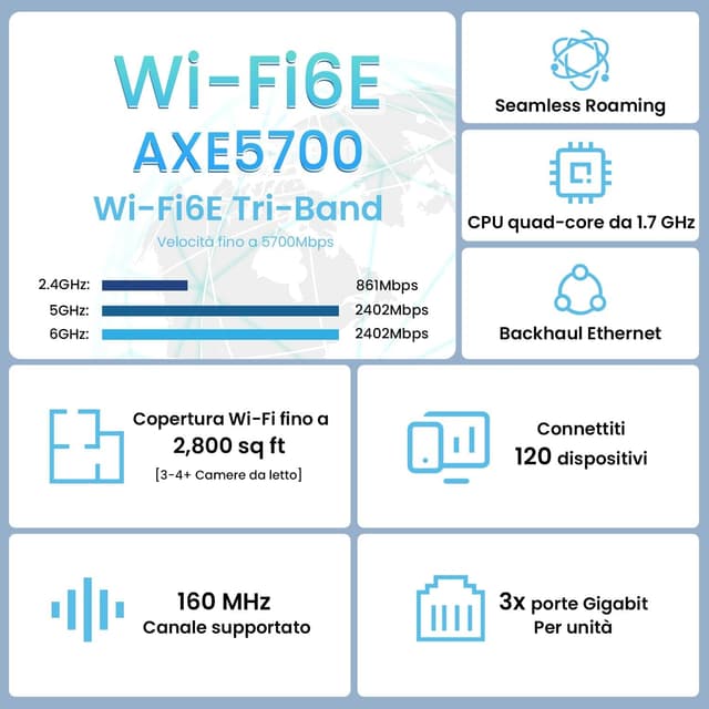 Detalle 2 de Tenda MX21 Pro (2 Pack) Wi‑Fi 6E Tri‑Band AXE5700 mesh con supporto 6G e roaming continuo