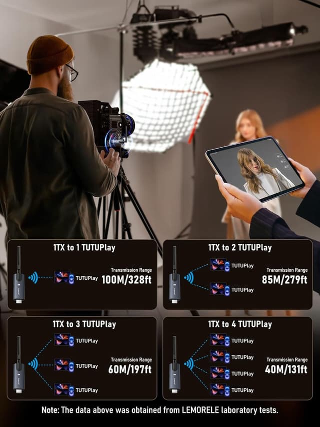 Detalle de Lemorele Wireless HDMI Transmitter and Receiver (1TX+3RX) for 1080P 60Hz Home Theater, Security, and Streaming