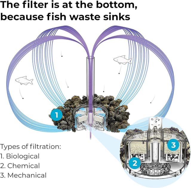 Thumbnail 5 de biOrb Life 15 MCR Aquarium transparent 🐠