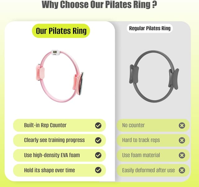 Thumbnail 6 de MaxU Pilates Essentials Kit for Women – Pilates ring with counter, ball, resistance bands and grip socks