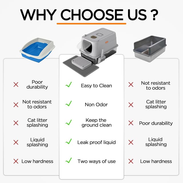 Detalle de Citylifehouse Citylife XL cat litter box 61 x 41 x 39 cm