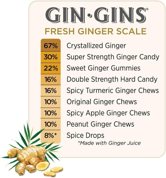 Thumbnail 4 de The Ginger People GIN GINS 453 g Bonbons 🍬