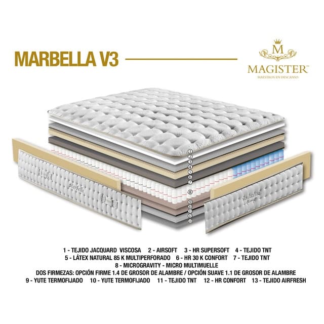 Detalle 2 de Magister Marbella V3 - Colchón Firme-Suave de Micromuelles