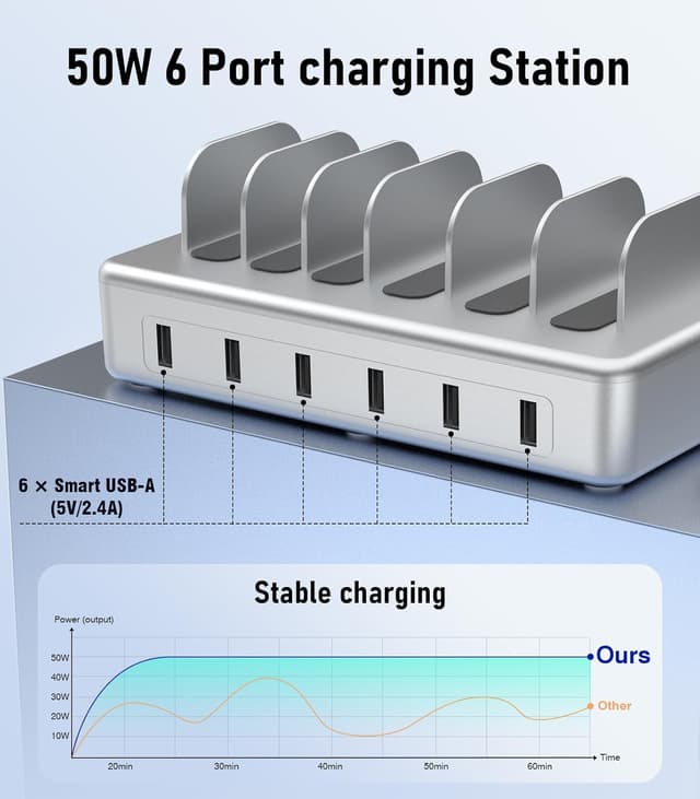 Detalle de CREATIVE DESIGN 6 Port Charging Station (50W) with 6 Short Cables, Silver