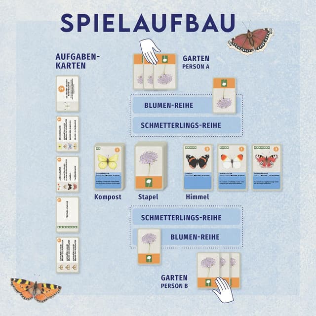 Detalle de Blütenreich Kartenspiel 6848907 ab 10 Jahren