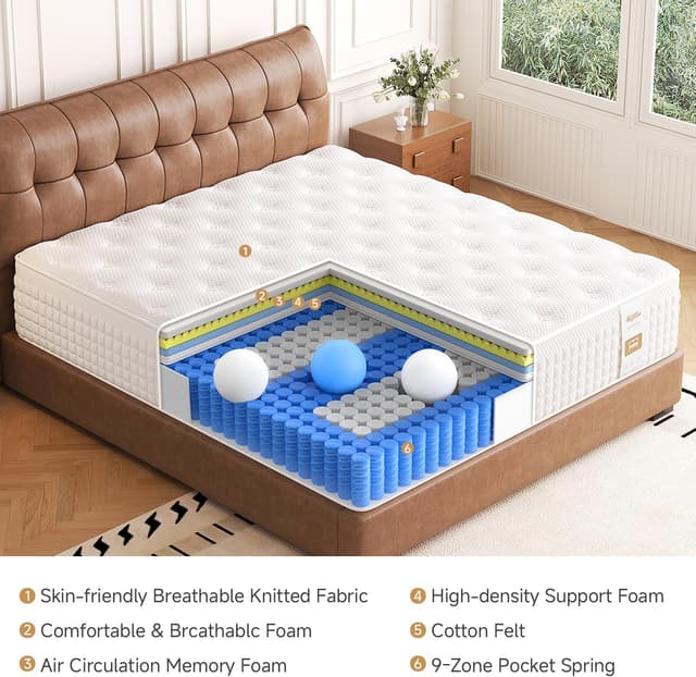 Detalle de Hieptos 3FT orthopaedic single mattress