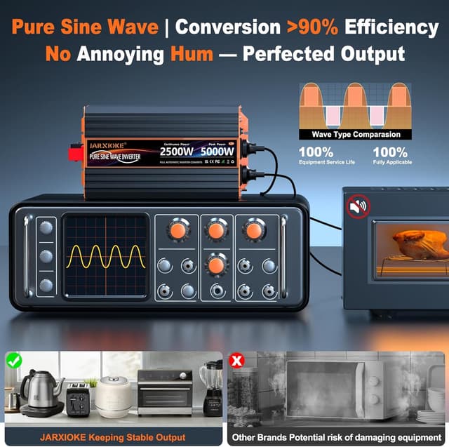 Detalle 2 de 2500W Pure Sine Wave 12V to 240V Power Inverter with 2 UK Sockets, LCD Remote & USB (Type-C + USB-A)