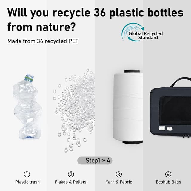 Detalle de ECOHUB Packing Cubes 7 PCS dark blue