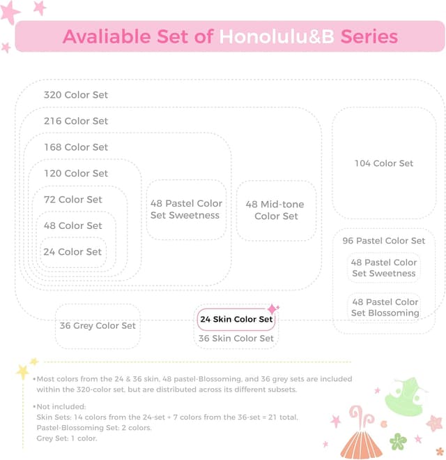 Detalle de Ohuhu Alkohol Marker 24 Porträt Hautfarben – Doppelspitze (Pinsel & Breitspitze), nachfüllbar, AP-zertifiziert