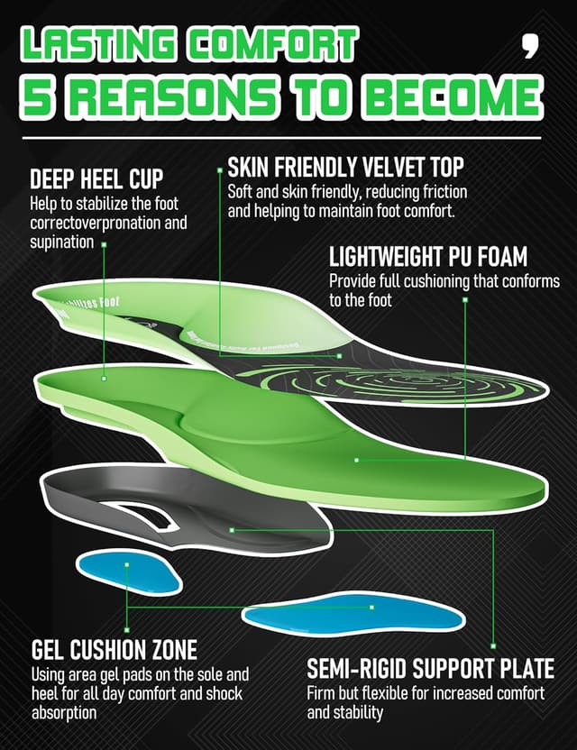 Detalle de Orthostride Orthotic Insoles Work Comfort