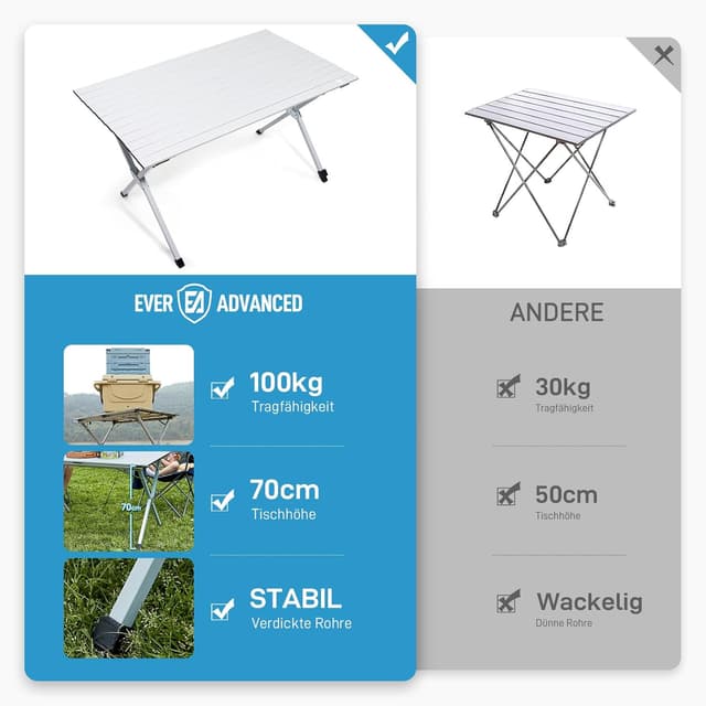 Thumbnail 6 de EVER ADVANCED klappbarer Campingtisch aus Aluminium 120 x 70 cm (bis 100 kg Belastung) mit Tragetasche