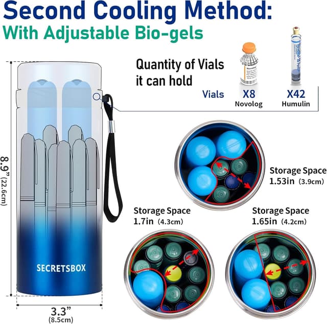 Detalle de SECRETSBOX Insulin-Kühlbox Travel Case Big für Diabetiker-Medizin (TSA-genehmigt), inkl. einstellbarem Eisbeutel