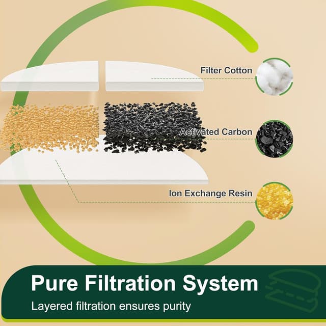 Thumbnail 2 de Gimars Filtri Cotone 8 pezzi Fontana