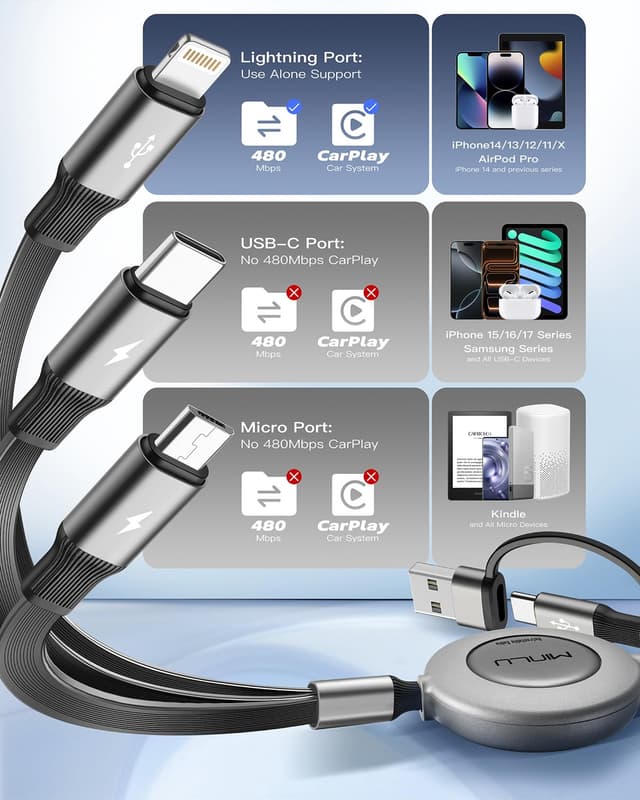 Detalle 2 de MINLU 5 in 1 Multi USB Kabel 3,5 A