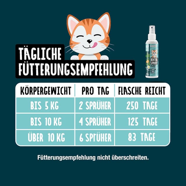 Detalle 2 de TIERLIEBHABER Katzen Zahnpflege Dentalspray – 100% natürlich, gegen Mundgeruch & Zahnstein (tierärztlich entwickelt)