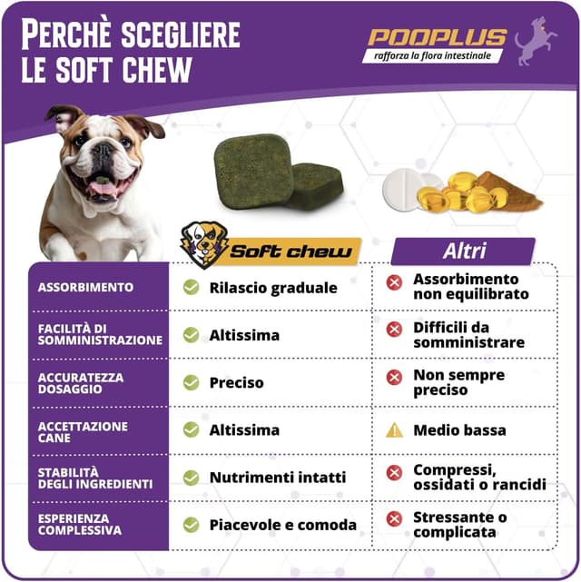 Detalle de Probiotici per cani Pooplus Pooplus 60 bocconcini da 180 g con prebiotici e inulina