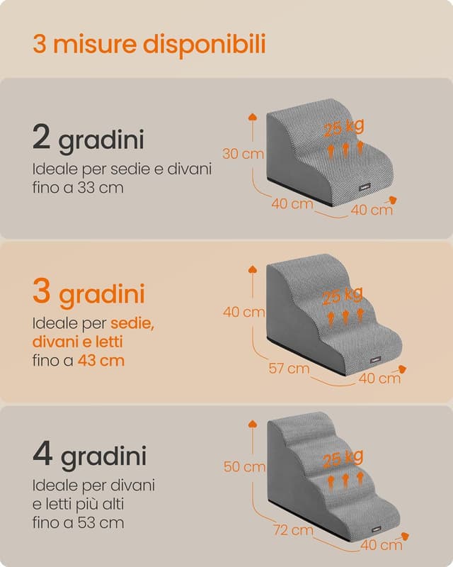 Thumbnail 5 de Feandrea Scala per Cani 3 gradini