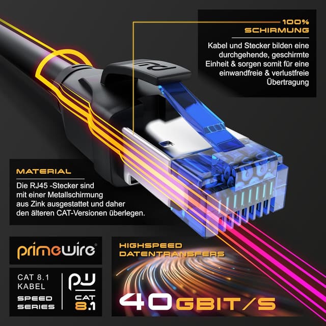 Detalle de CSL-Computer CSL 2m Netzwerkkabel CAT 8 (CAT 8.1, Klasse 1) S/FTP mit RJ45 – 40-Gbit/s LAN Patchkabel, schwarz