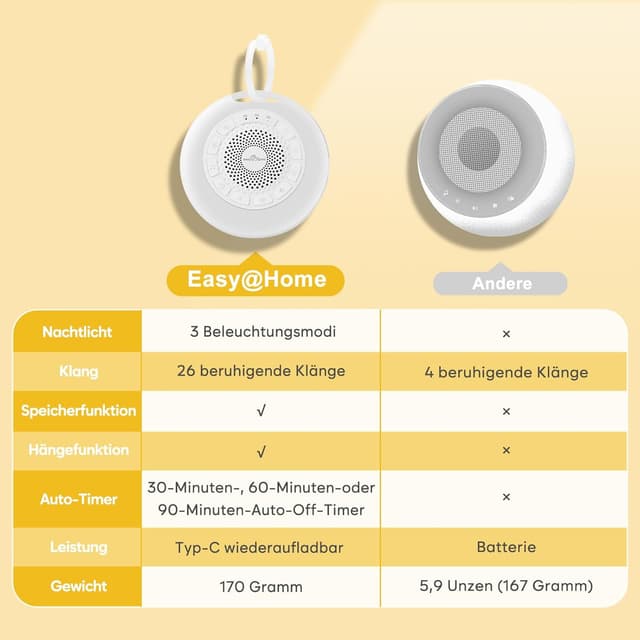 Detalle 2 de Easy@Home White Noise Machine 1500 mAh 💤