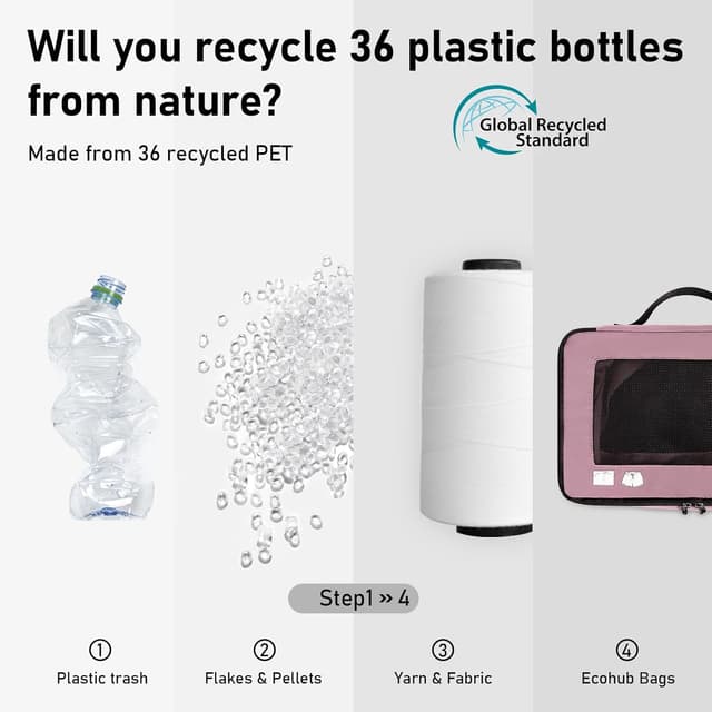 Thumbnail 5 de ECOHUB Packing Cubes 7PCS travel organiser