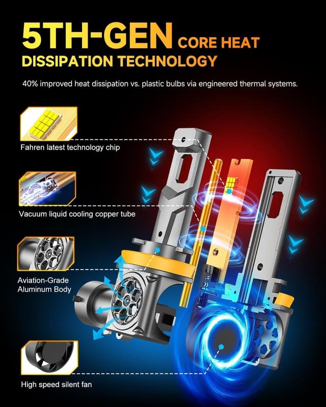 Detalle de Termitor 2026 7th-Gen H11/H9/H8 LED Bulbs (80,000LM, 14X) — 6500K Cool White, True 1:1 Mini, Plug & Play, Pack of 2