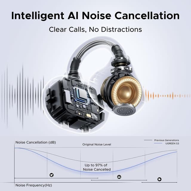 Thumbnail 4 de UGREEN ClipBuds Open‑ear Wireless Earbuds 30H