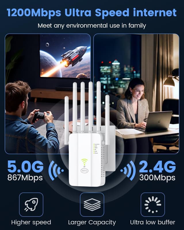 Thumbnail 5 de WLAN Repeater 1200 Mbit/s Dualband mit 6 Antennen