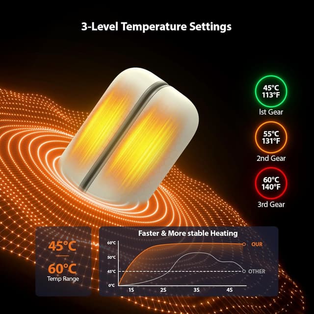 Detalle 2 de SUPPOU Magnetic Hand Warmers 2-pack with Display