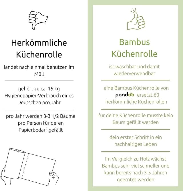 Thumbnail 6 de pandoo Rouleau de papier essuie-tout lavable en fibre de bambou – 20 feuilles