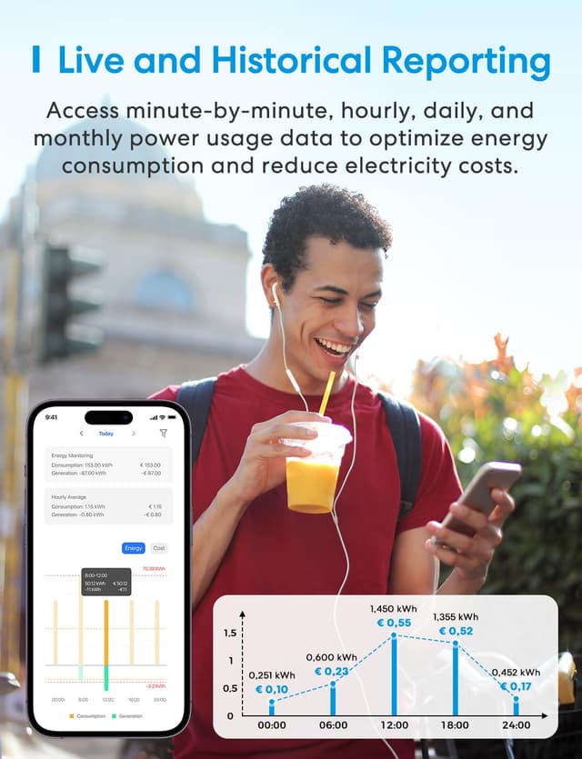Thumbnail 6 de Meross misuratore di energia trifase WiFi a 6 canali per Home Assistant e fotovoltaico
