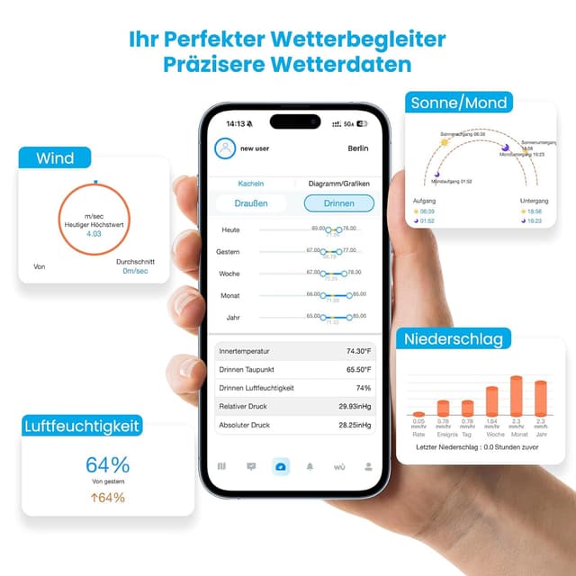Detalle de Sainlogic Smart Wetterstation SA6 Plus 2 Jahre