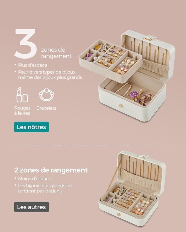 Detalle 2 de SONGMICS Boîte à Bijoux de Voyage GISELLA, écrin portable à 2 niveaux (11 x 16 x 8 cm) – Blanc Nuage