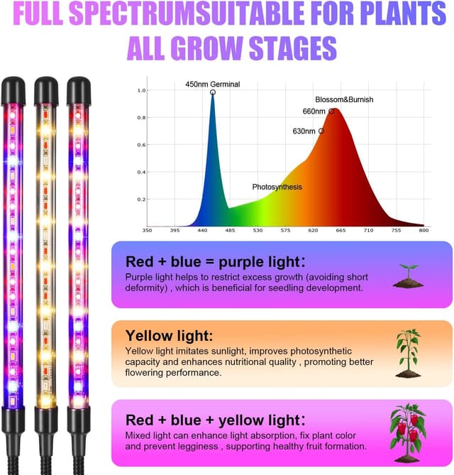 Thumbnail 2 de Indoor Plant Grow Light 80 LED 10-Level Dimmable 🌱