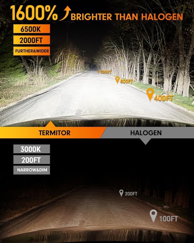 Detalle 2 de Termitor H11 9005 Light Bulbs Combo (9005/H11 + 1:1 Mini H8/H9/HB3) 6500K, Pack of 4