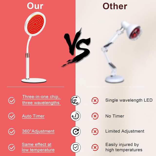 Detalle de Relhafethy Red Light Lamp 940nm timer