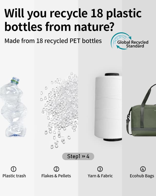 Detalle de ECOHUB for Ryanair cabin bag 40x30x20 (expandable) with removable wet pocket – green