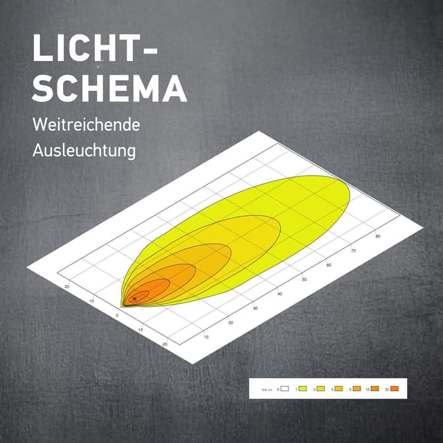 Detalle 2 de HELLA VALUEFIT 1GA LED faro lavoro 3000 lm