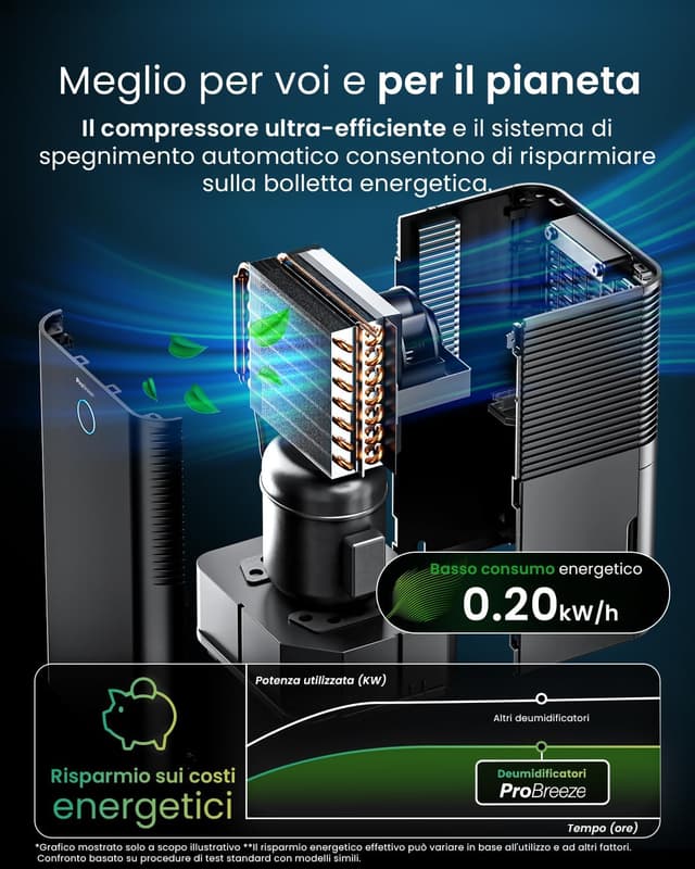 Thumbnail 3 de Pro Breeze OmniDry 12 L/giorno Deumidificatore doméstico