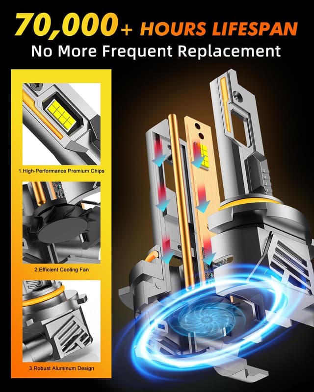 Thumbnail 3 de Termitor 9012/HIR2 90,000-lumen fog light bulb pack